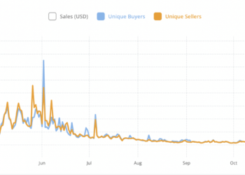 Bitcoin: Here’s what short-term holders are doing right now
